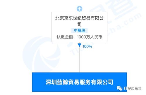 京东在深圳成立蓝鲸贸易公司,注册资本1000万